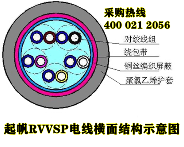 起帆RVVSP屏蔽線結構圖 起帆RVVSP屏蔽線結構圖
